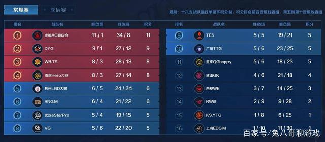 队员们的每 队员们的每